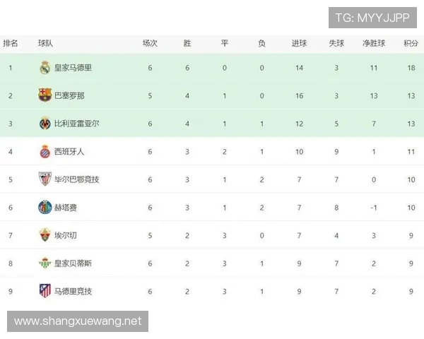 西甲联赛历年积分榜冠军走势一览