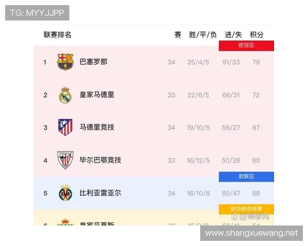 西甲联赛数据统计：西甲联赛的各种数据统计与关键数字分析