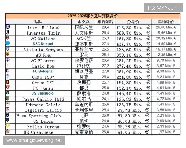 意甲最强球队身价榜发布：谁是金元足球代表？