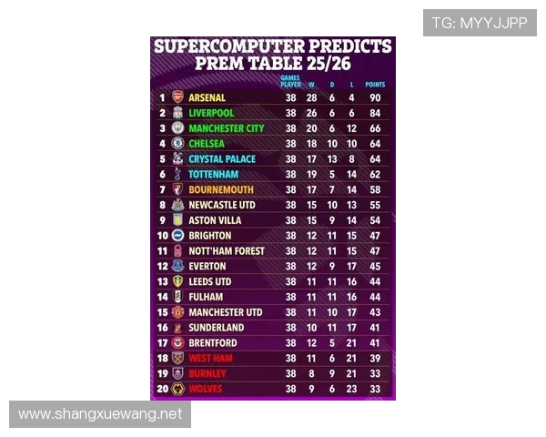 英超新晋升球队表现预测与保级难度评估