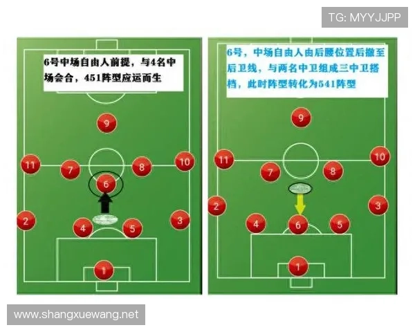 足球比赛中的阵型变化与战术适应能力