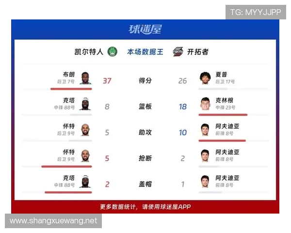 凯尔特人对阵开拓者精彩对决全场录像回放深度解析战术细节全面解读