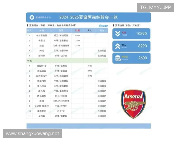 英超新赛季球队分析：2023-2024赛季英超球队全景解析